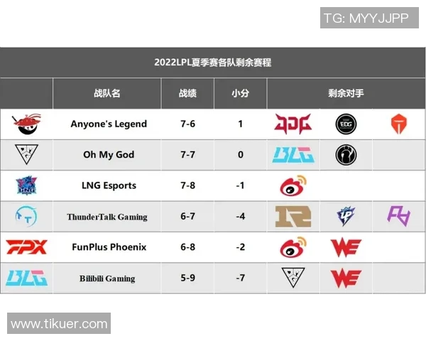 英雄联盟个人能力排行榜揭晓LNG战队荣登第十位引发热议